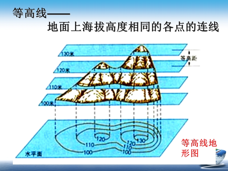 等高线及应用.ppt_第2页