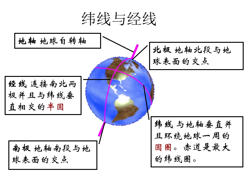 期中复习 (1).ppt_第1页