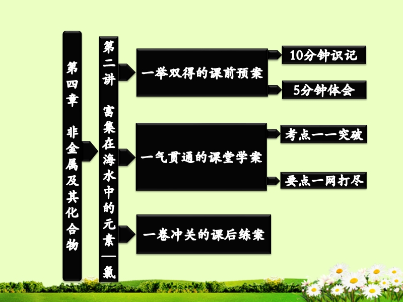 高中化学复富集在海水中的元素——氯新人教版 必修1.ppt_第2页