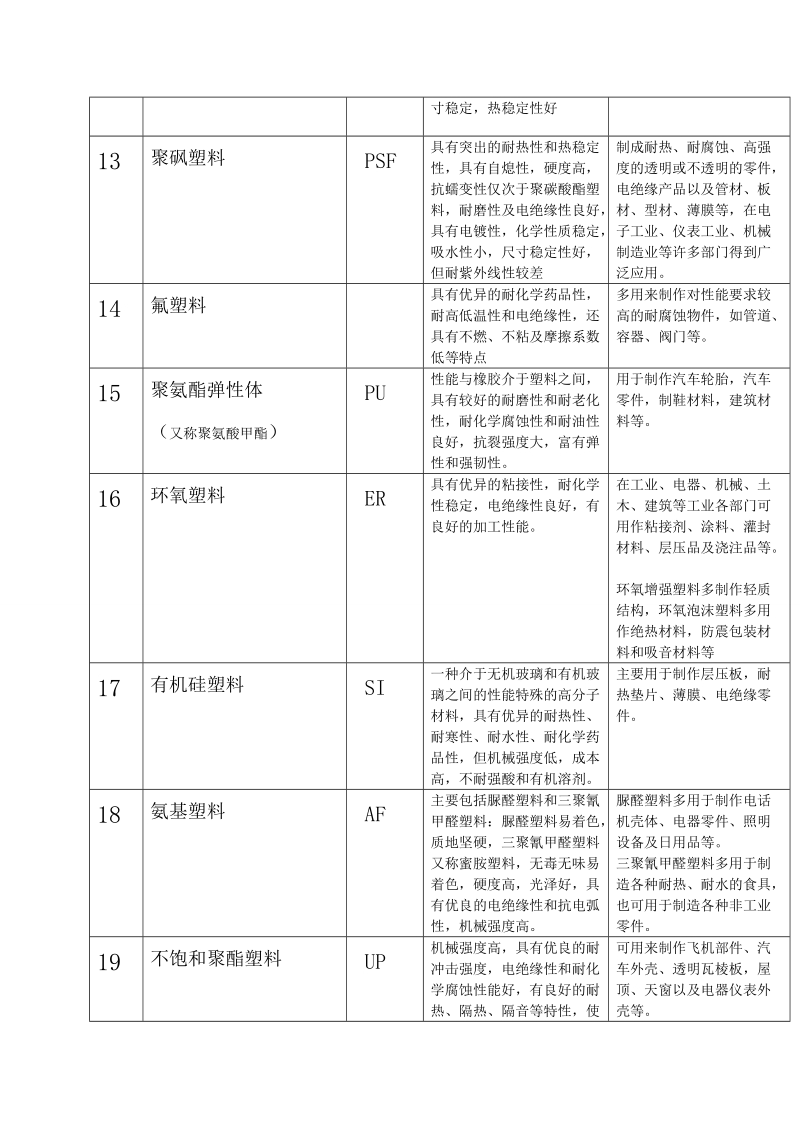 常用塑料推荐.doc_第3页