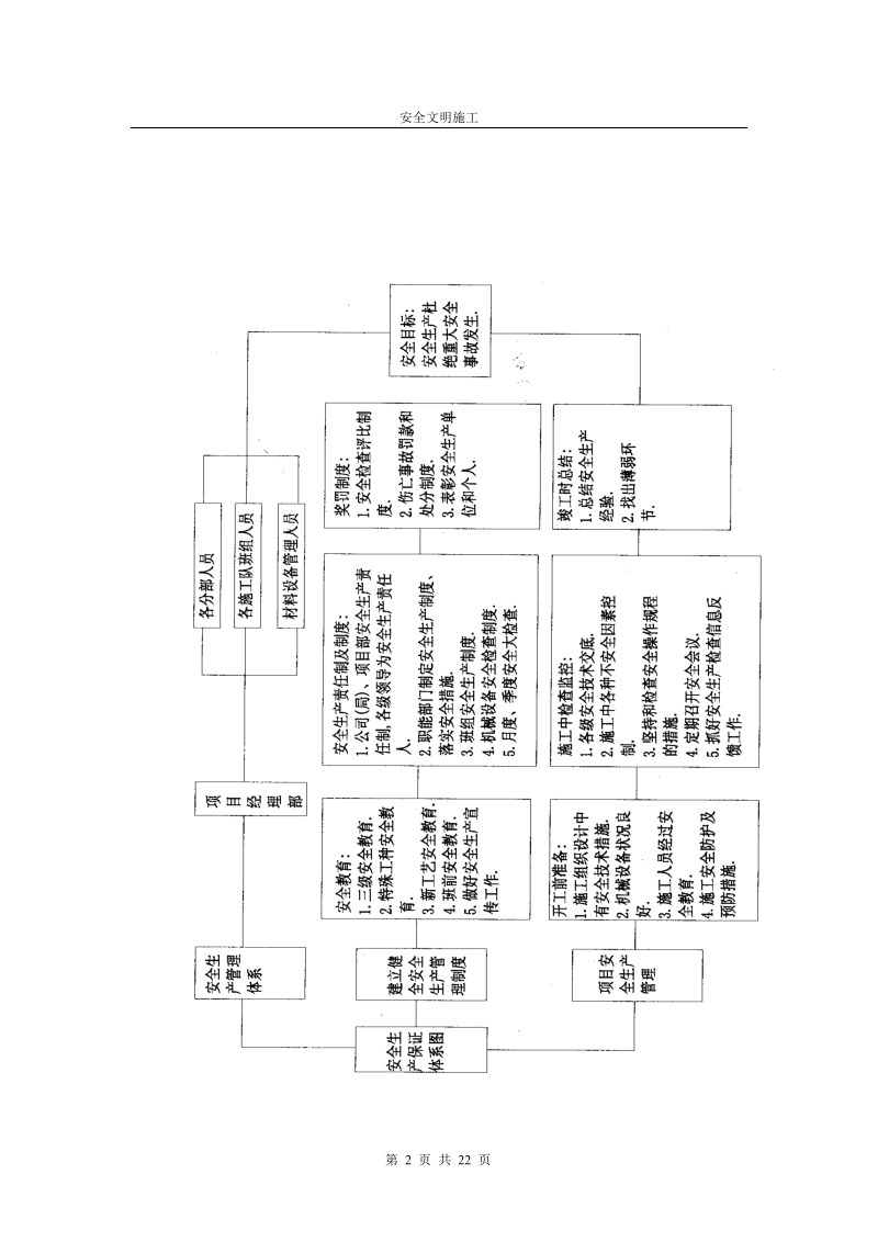 安全文明施工21页.doc_第2页