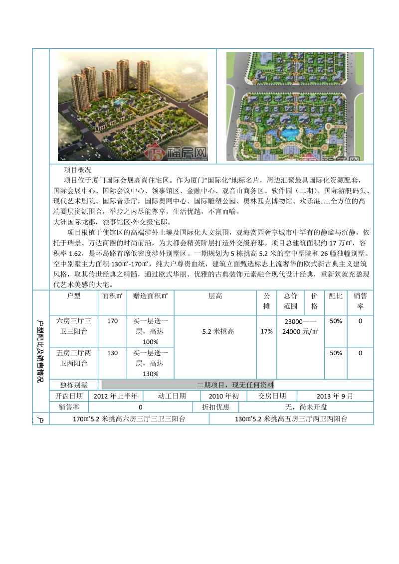 大洲国际龙郡市调表2012年.doc_第2页