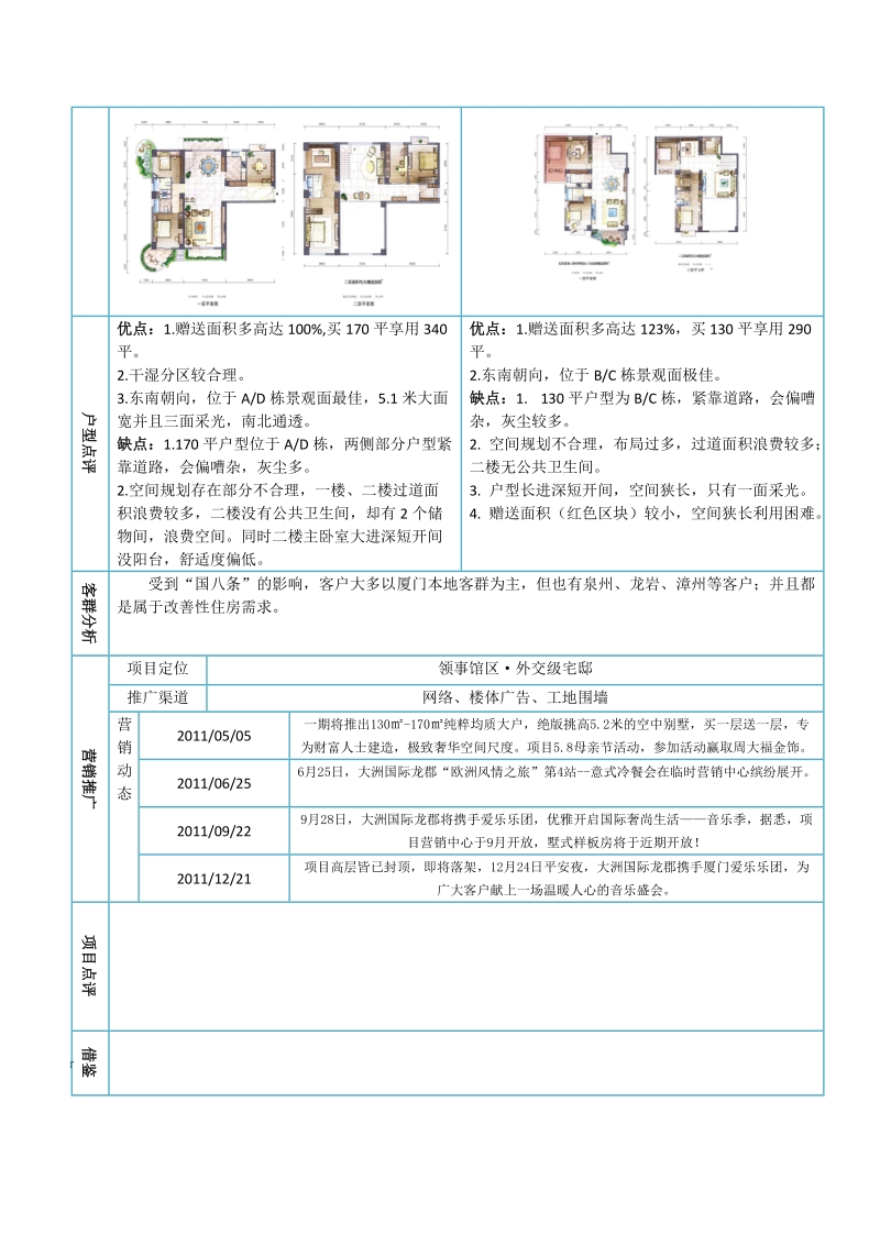 大洲国际龙郡市调表2012年.doc_第3页