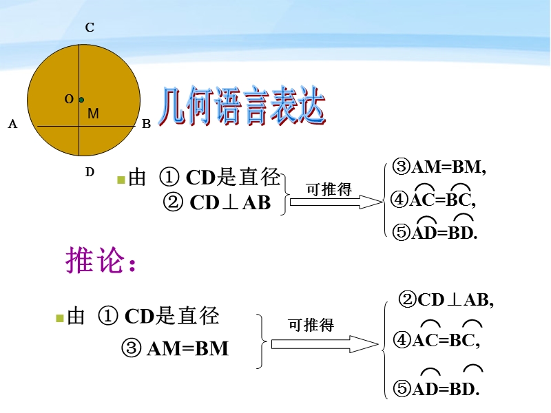 【精品】24.1.2垂直于弦的直径2.ppt_第3页