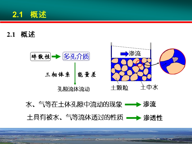 土力学第二章.ppt_第2页