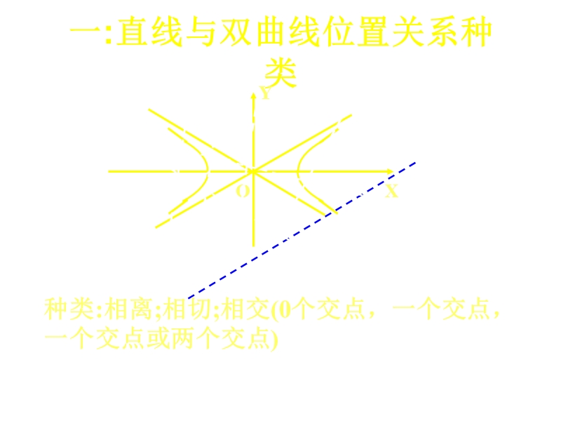 高二数学双曲线的性质.ppt_第3页