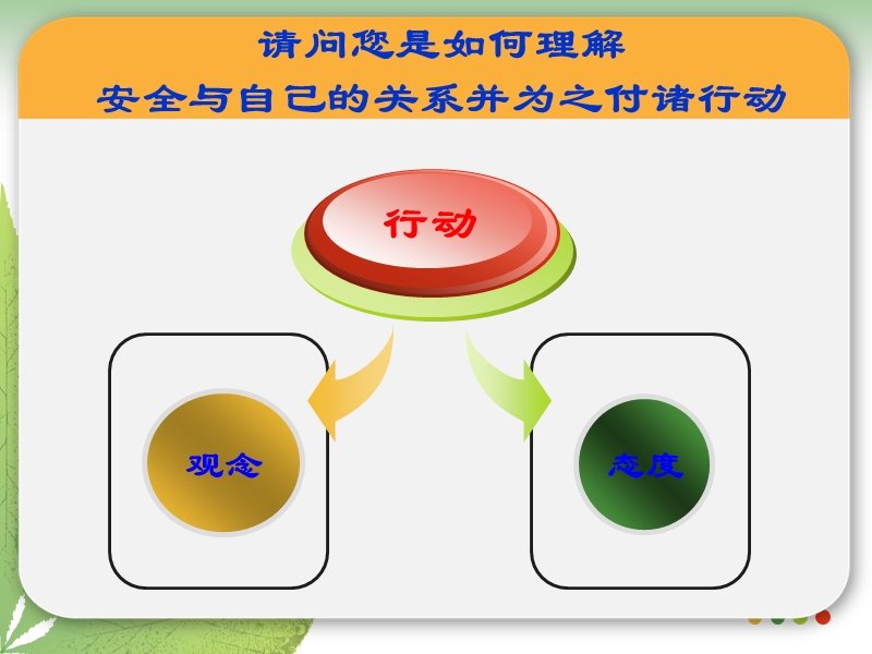 员工职业健康安全知识培训课件.ppt_第3页