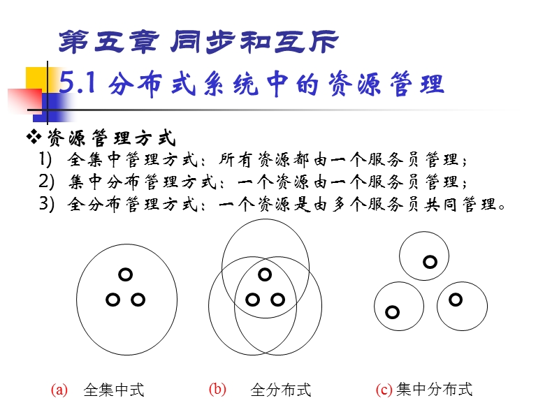 第五章同步和互斥.ppt_第1页