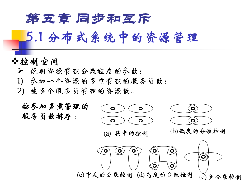 第五章同步和互斥.ppt_第2页