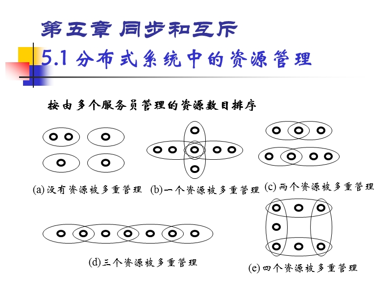 第五章同步和互斥.ppt_第3页