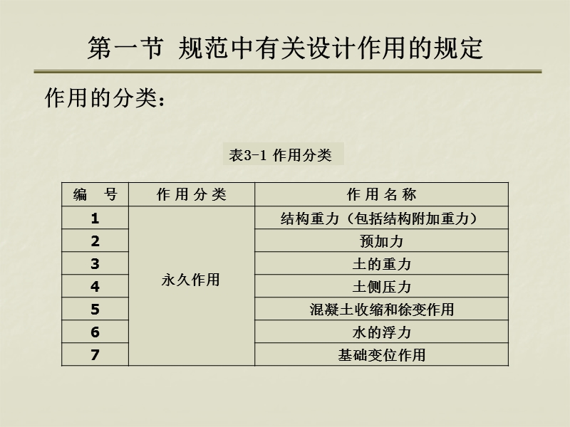 第三章 桥梁的设计作用.ppt_第3页