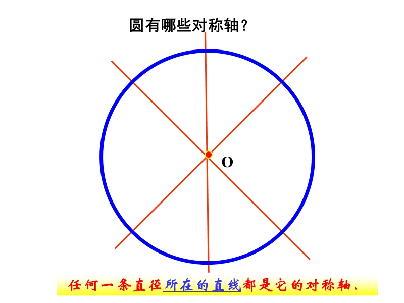 垂直于弦的直径.ppt_第3页