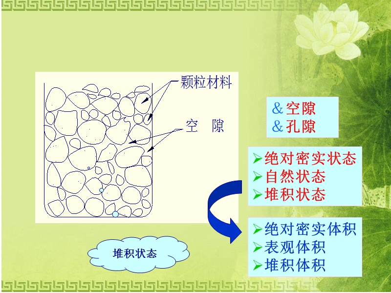 2-2 建筑材料的物理性质.ppt_第2页