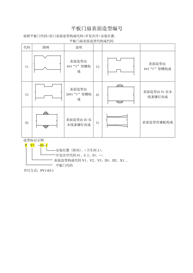 编码守则精品.doc_第1页