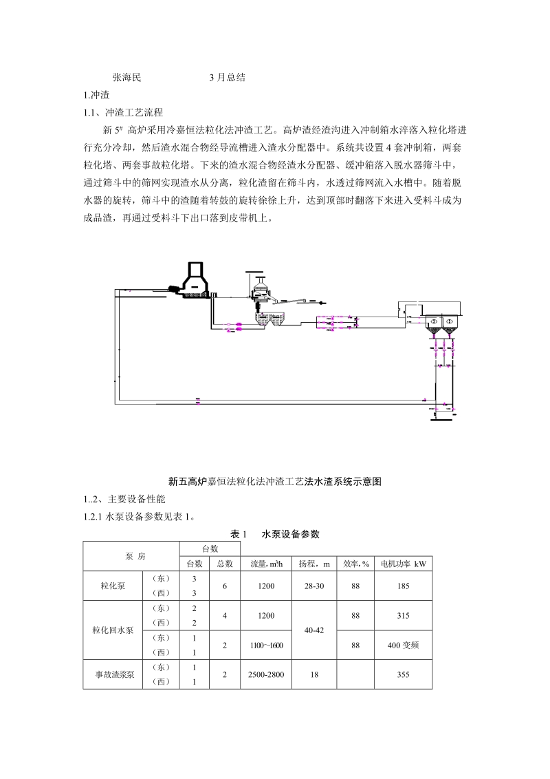 冲渣工艺流程张海民.doc_第1页