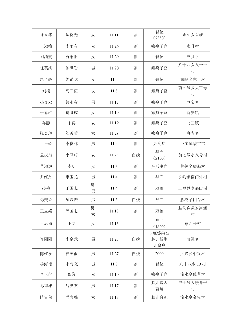 产妇姓名 赵洪梅.doc_第3页