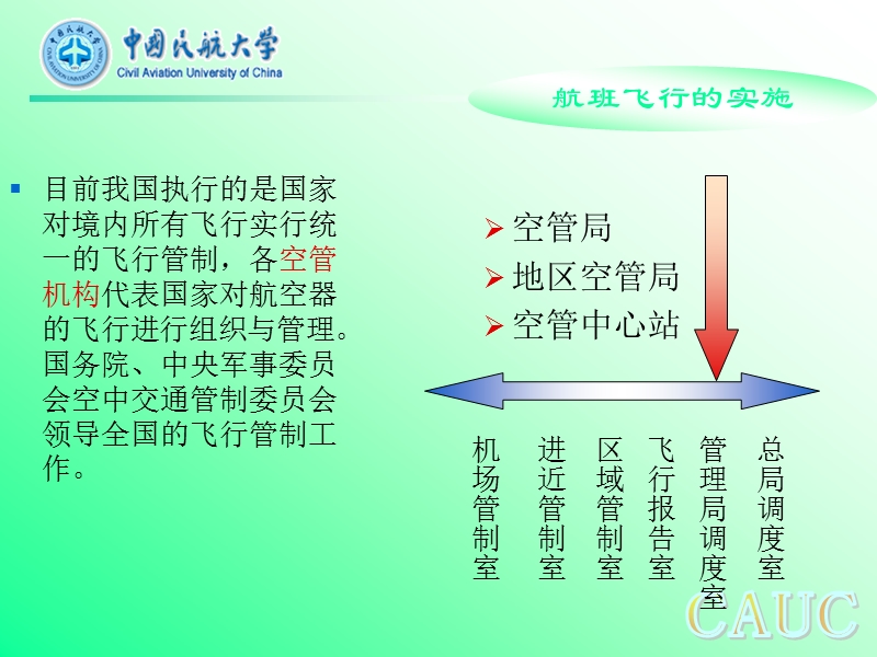 01空管基础-.ppt_第1页