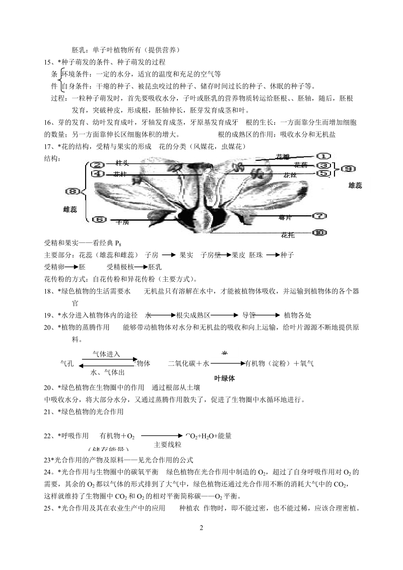 初中生物复习提纲--生物和生物圈.doc_第2页