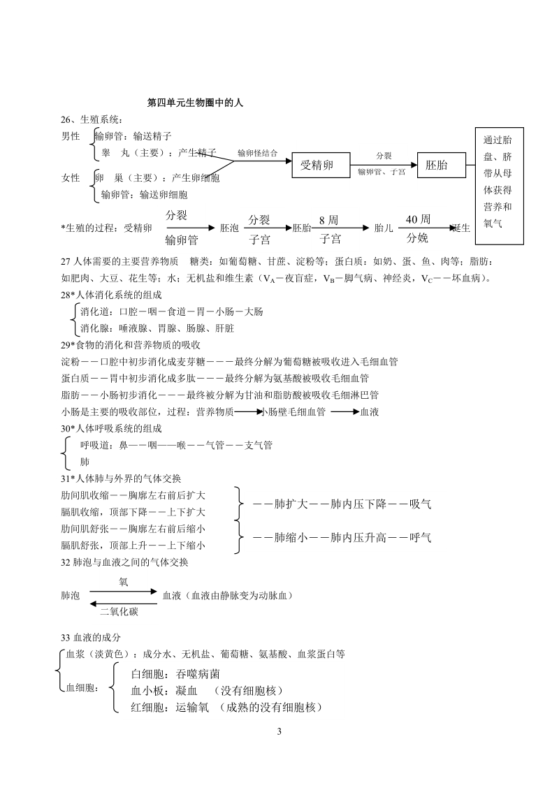 初中生物复习提纲--生物和生物圈.doc_第3页