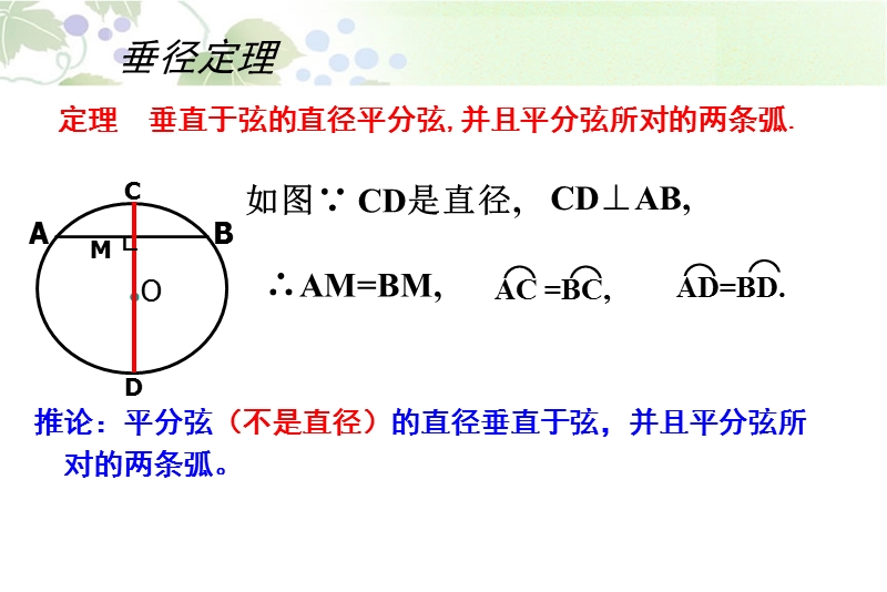 4.1.2_垂直于弦的直径(2).ppt_第3页