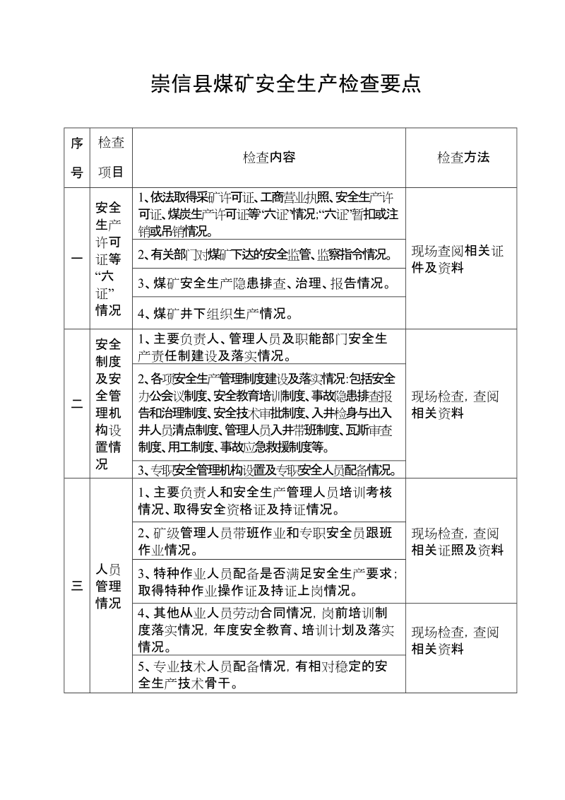 崇信县煤矿安全生产检查要点推荐.doc_第1页