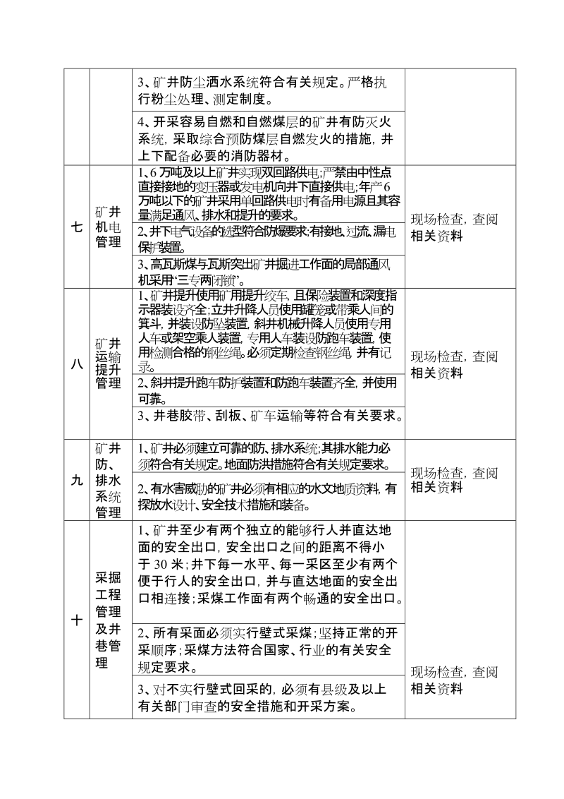 崇信县煤矿安全生产检查要点推荐.doc_第3页