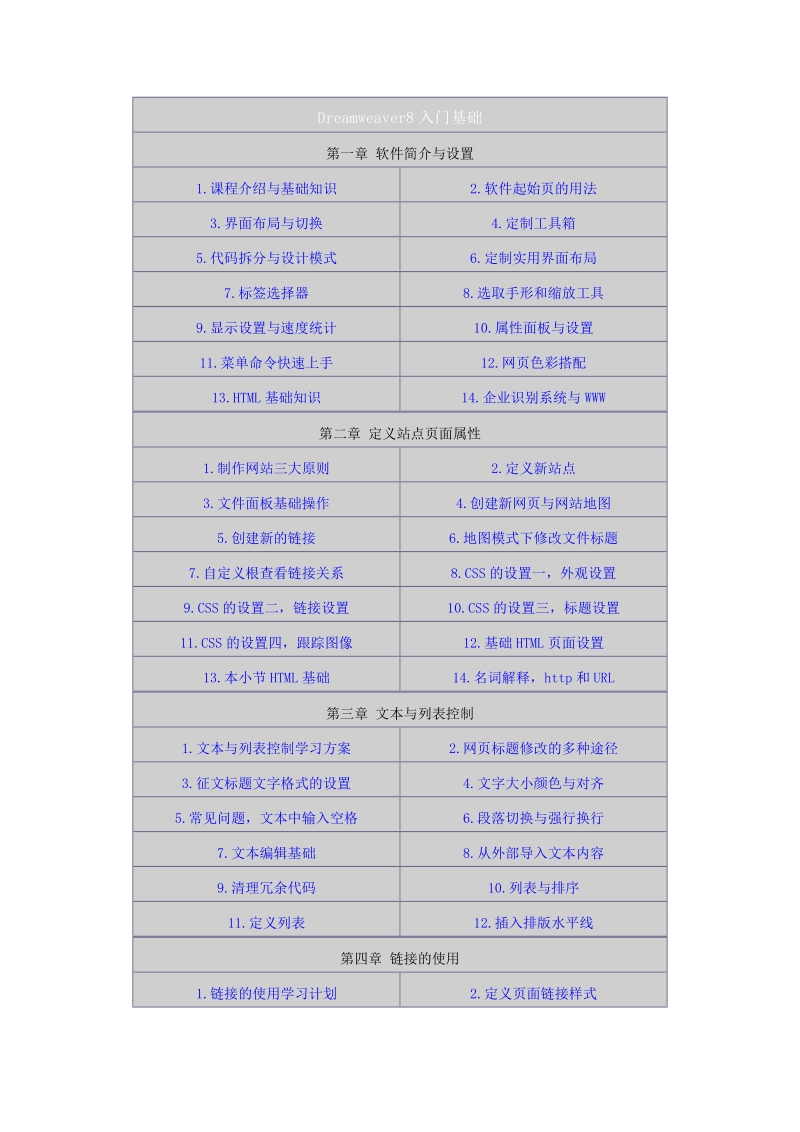 dreamweaver8入门基础推荐.doc_第1页