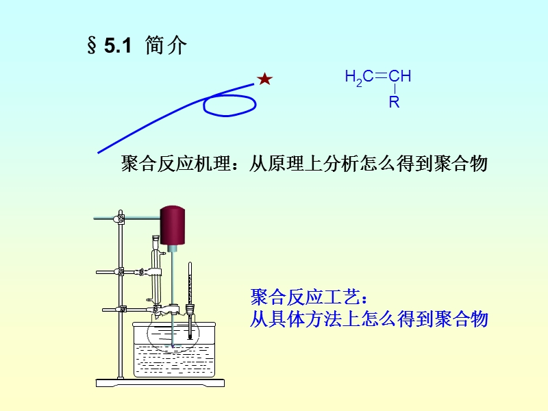 高分子—聚合方法.ppt_第2页