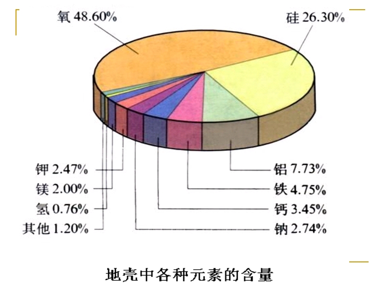 第二节无机物m.ppt_第2页