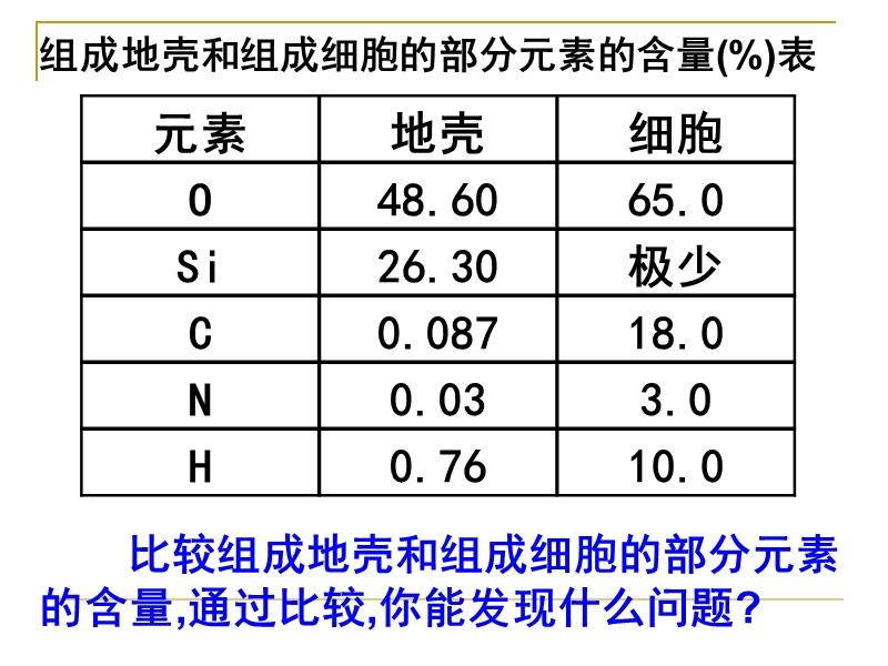 第二节无机物m.ppt_第3页