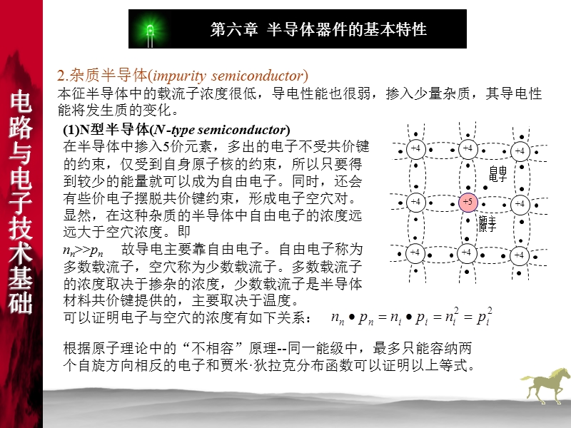 第六章 半导体器件的基本特性 第一节 半导体基础知识 611.ppt_第3页