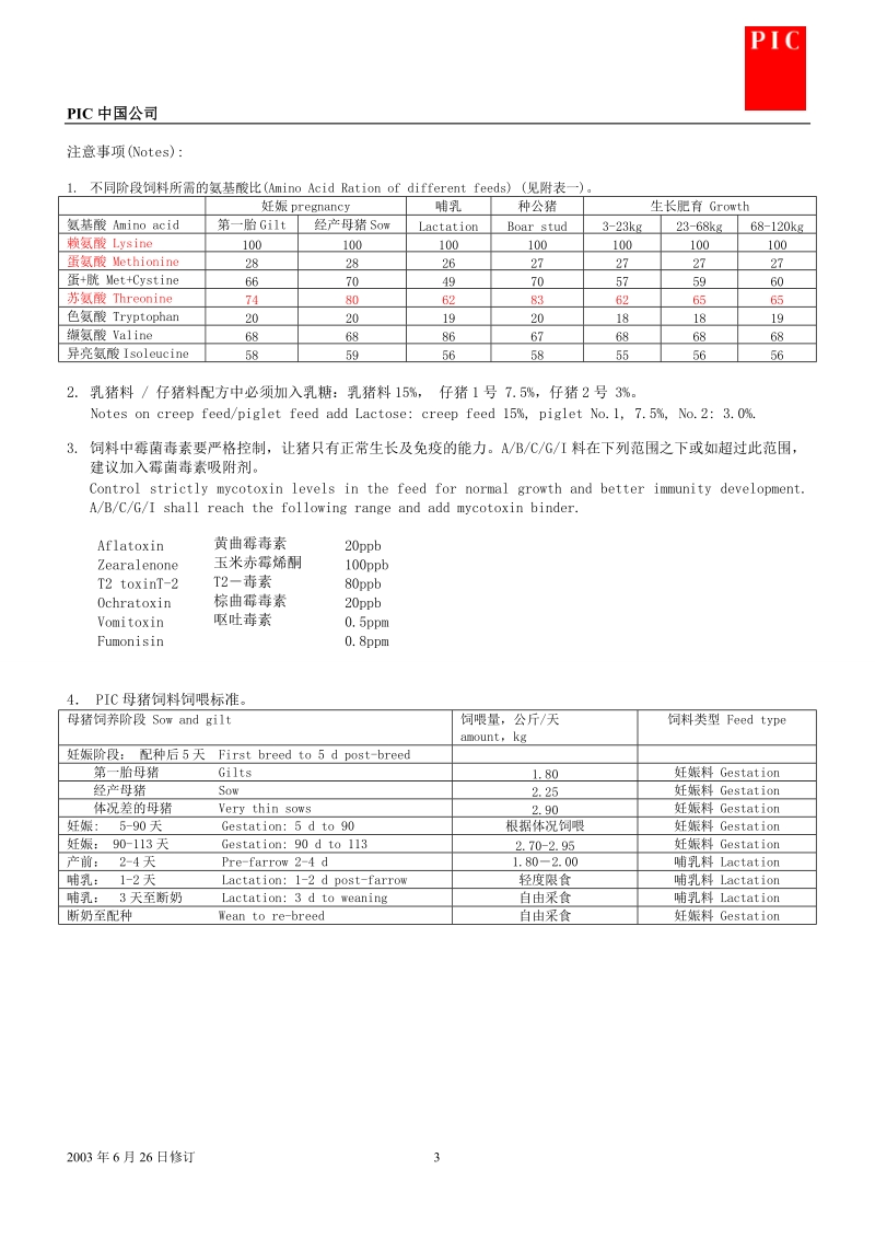 pic猪各阶段的营养标准推荐.doc_第3页