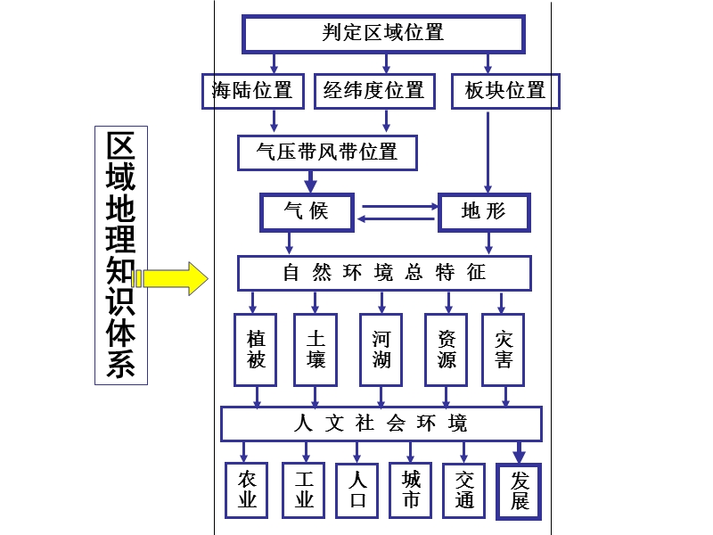 中国地理 东部季风区概述.ppt_第1页