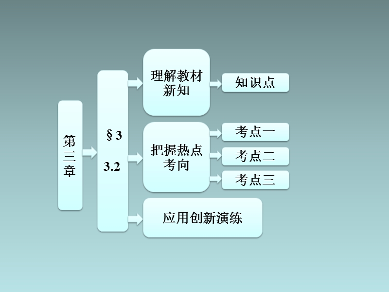 安徽省2013年高二优质数学同步课程课件：《双曲线的简单性质》(北师大版选修2-1).ppt_第1页