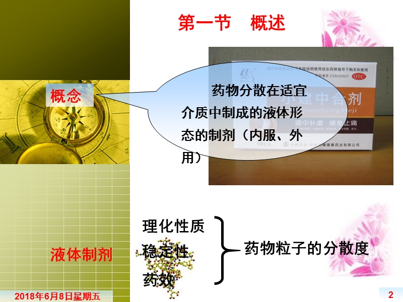 第二章  液体制剂.ppt_第2页