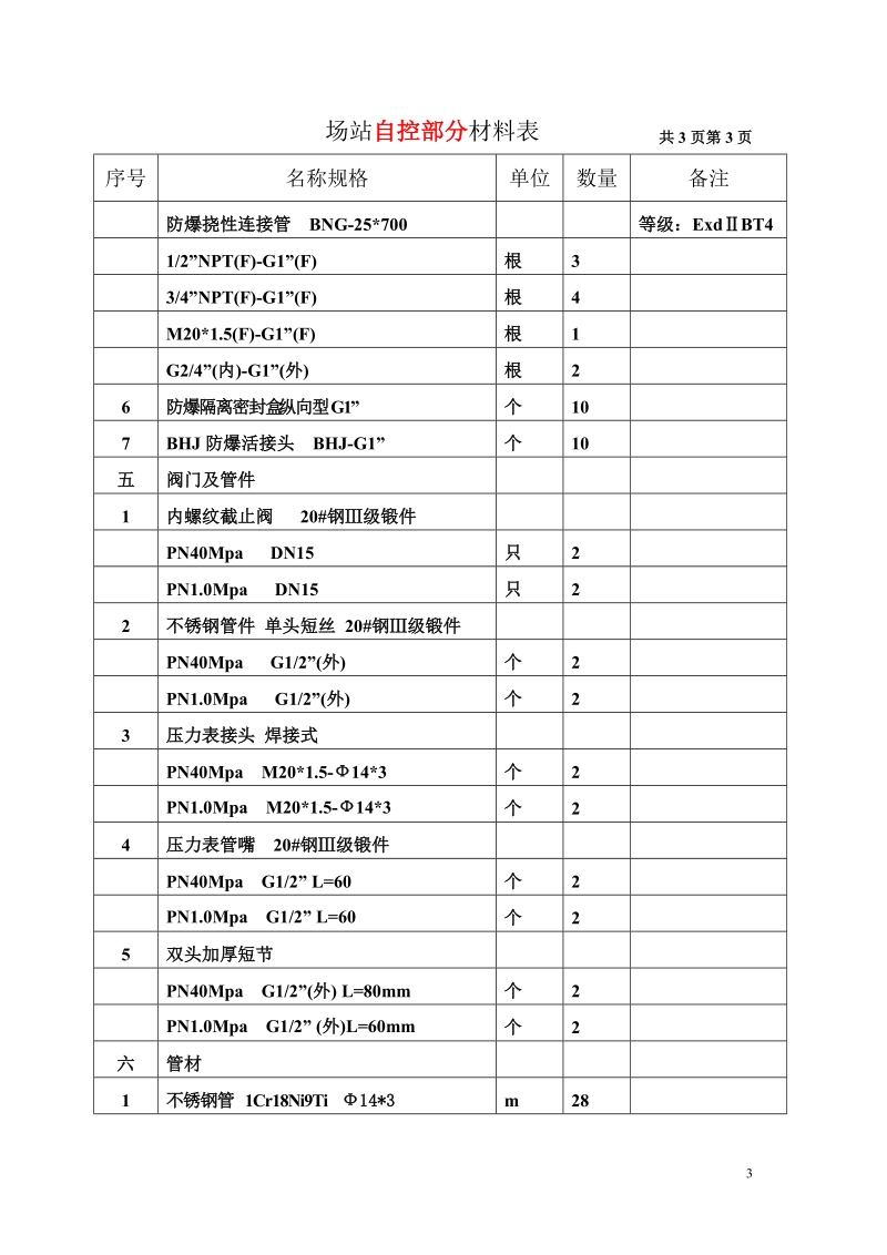 场站自控部分甲供材料课件.doc_第3页