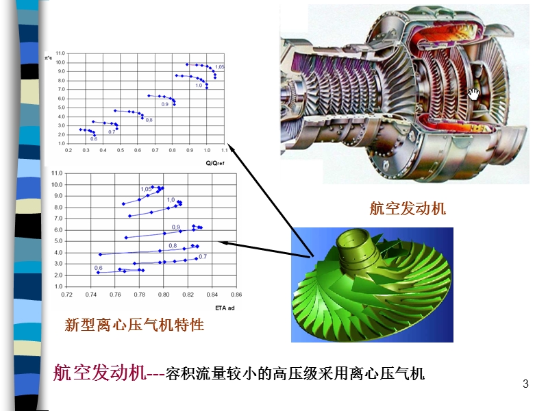 第二篇压气机 第八章 2010.ppt_第3页