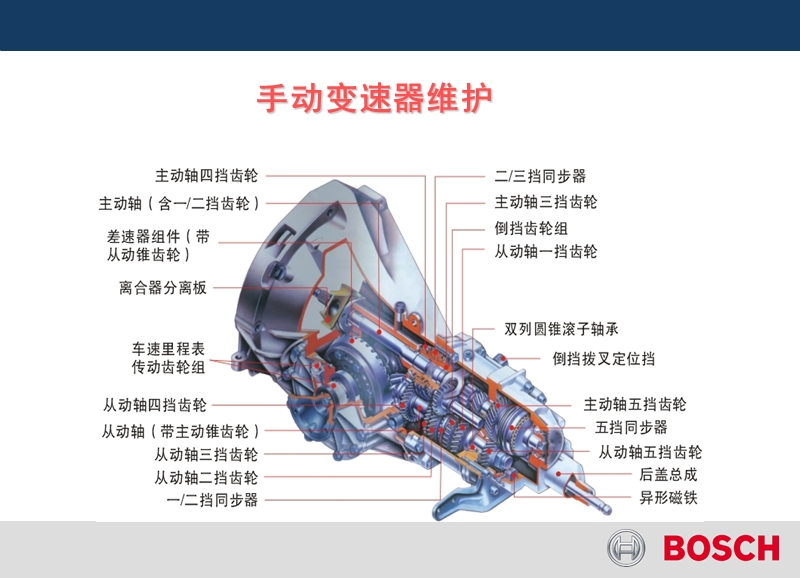 4.2手动变速器维护.ppt_第2页