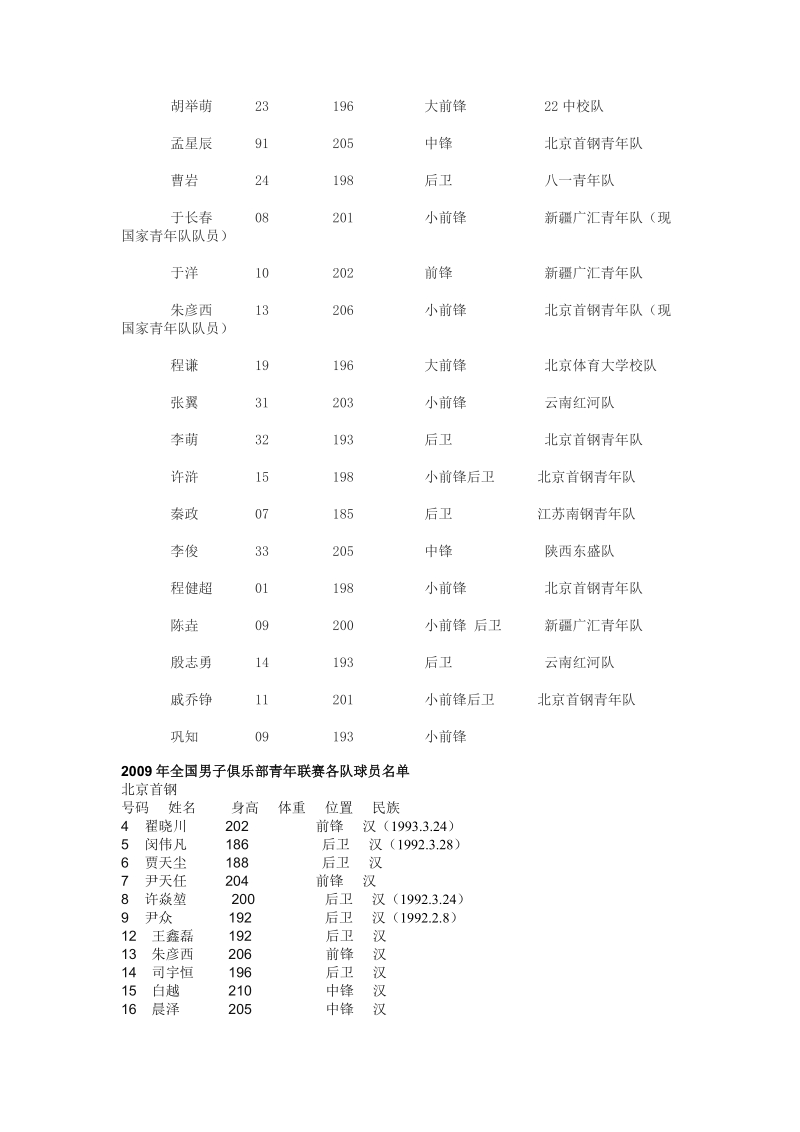 北京首钢青年队2004年.doc_第3页