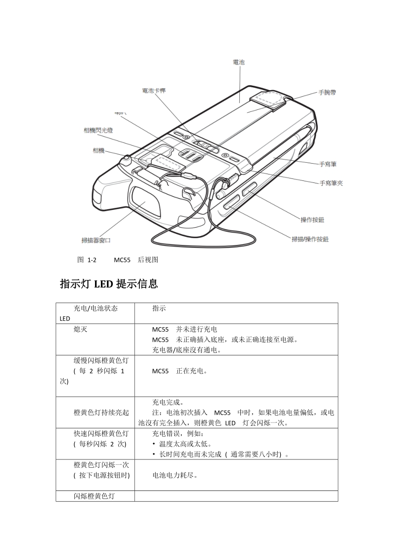 mc5590使用说明推荐.doc_第3页