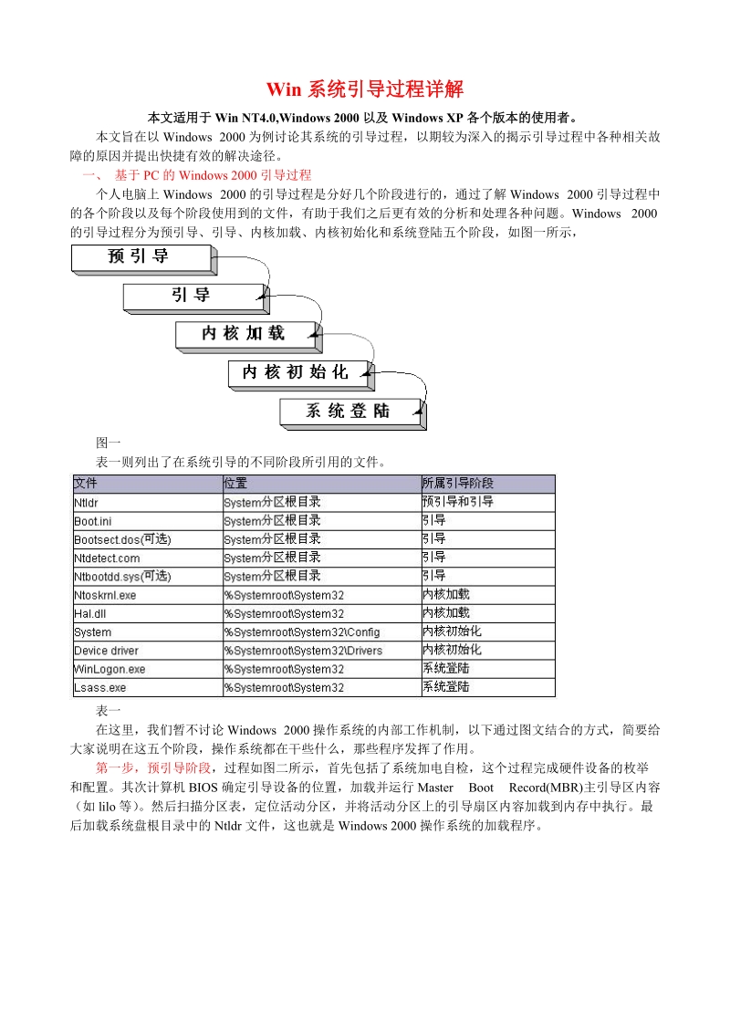 win系统引导过程详解推荐.doc_第1页