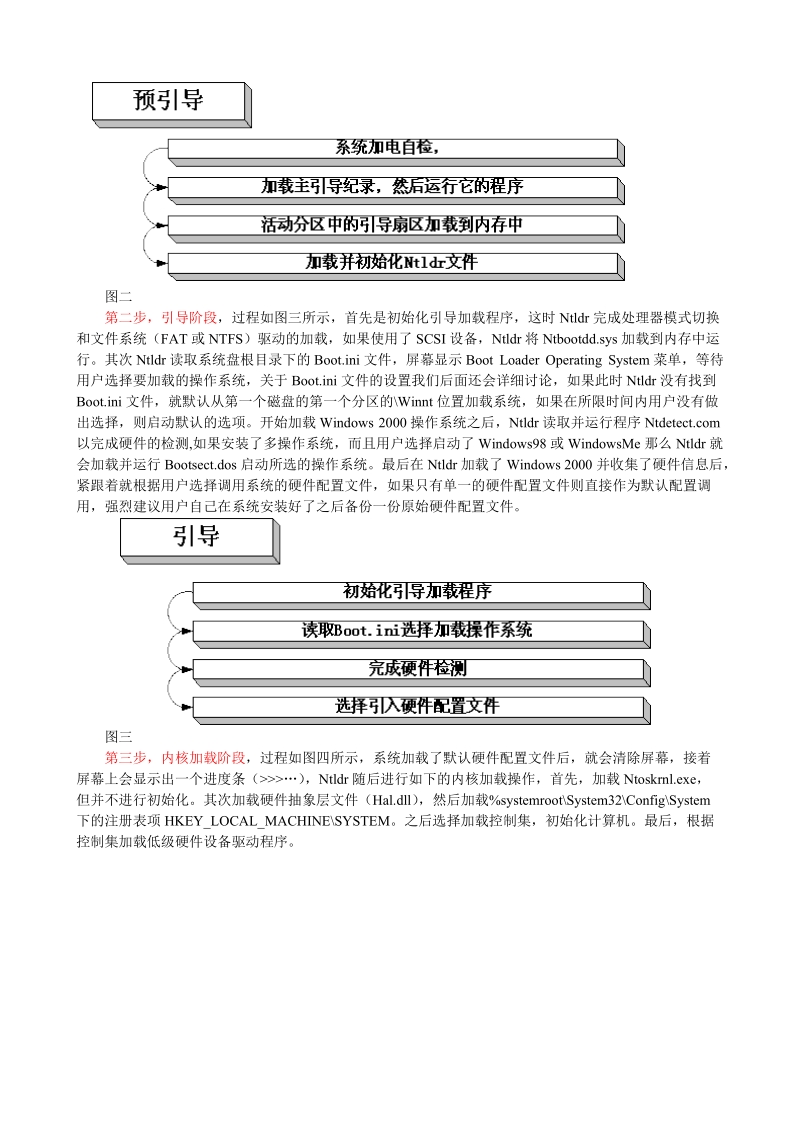 win系统引导过程详解推荐.doc_第2页