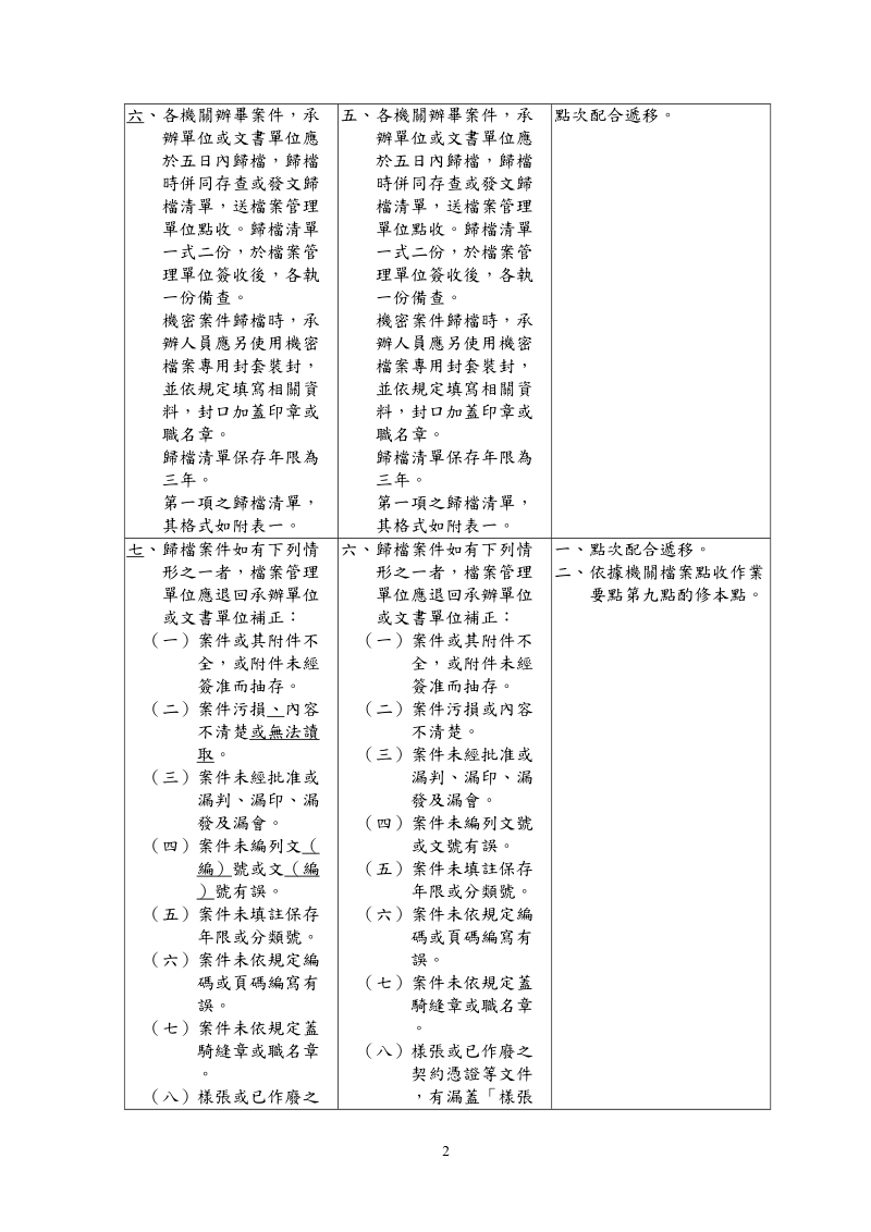 档管作业要点修正对照表推荐.doc_第2页