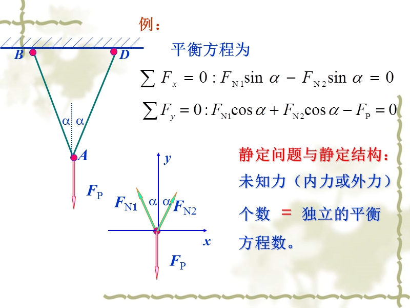 第六章 简单的超静定问题.ppt_第3页