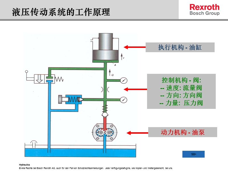 2液压基础.ppt_第3页