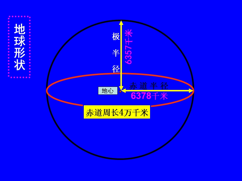 地球仪13.ppt_第3页