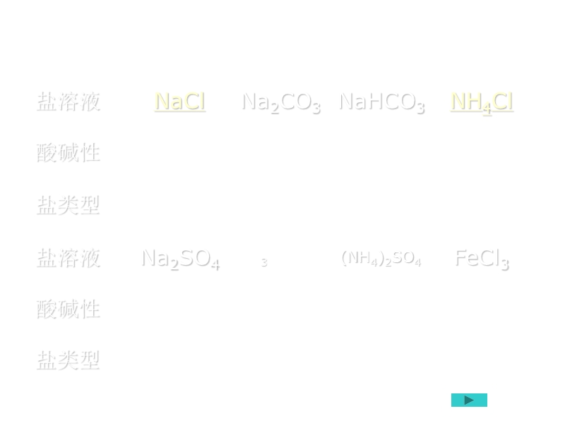 高二化学盐类的水解1.ppt_第3页