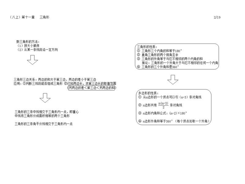 中考必备_初中数学知识点总结(最新大全)21页.pptx_第3页