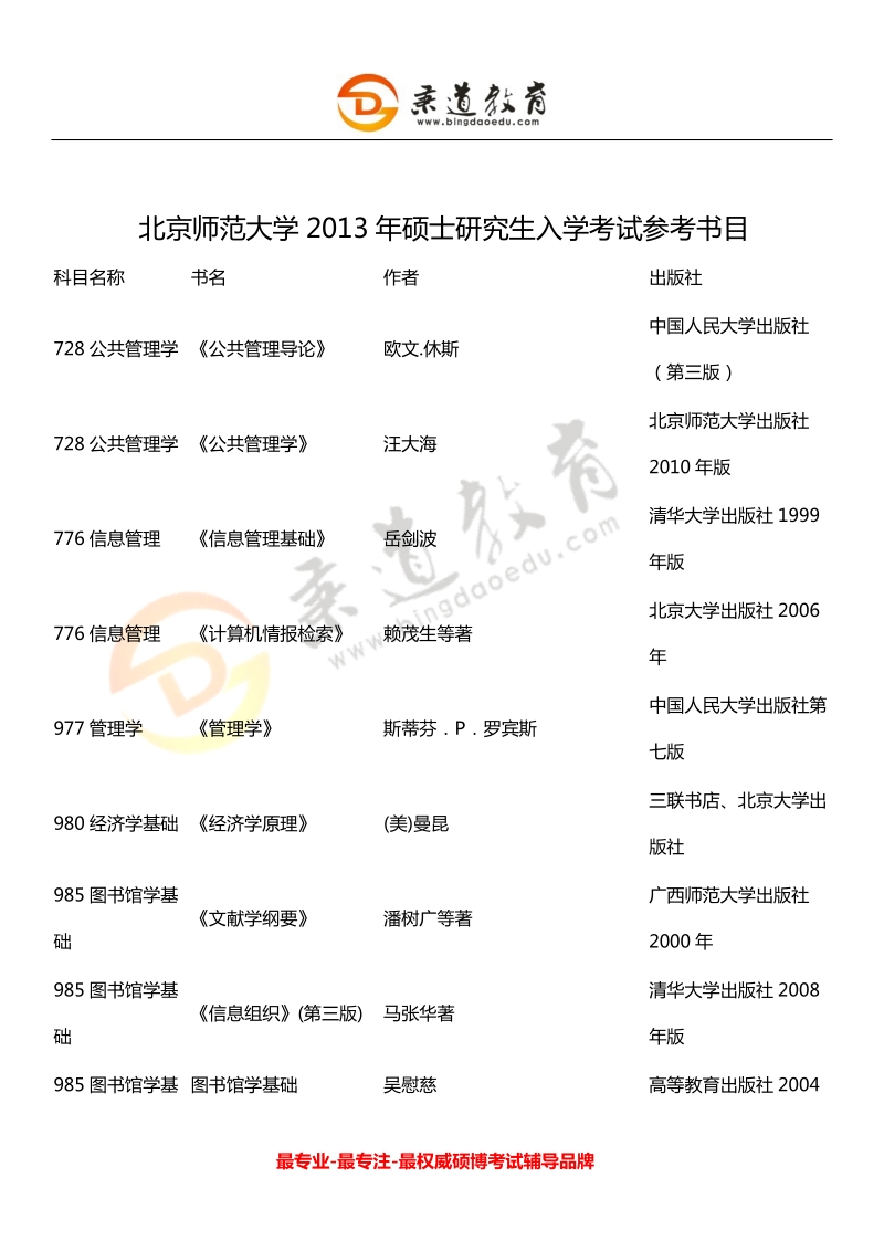 北京师范大学管理学院2013年硕士研究生入学考试参考书目汪大海.doc_第2页