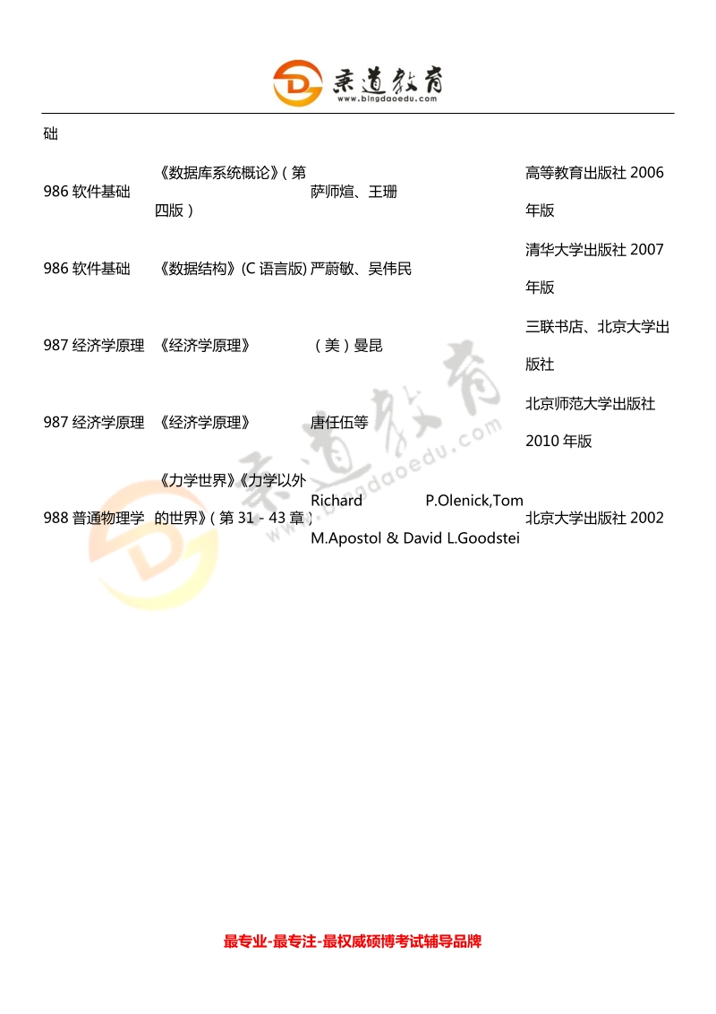 北京师范大学管理学院2013年硕士研究生入学考试参考书目汪大海.doc_第3页